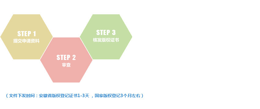 軟件著作權登記