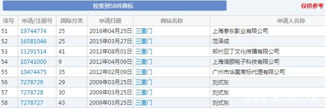 “三重門”商標被無效宣告，申請商標可不能亂來！