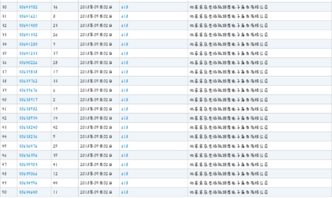 京東無償開放“618”商標(biāo)，究竟是因為什么？