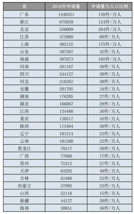 我國人均商標申請量跑贏全世界