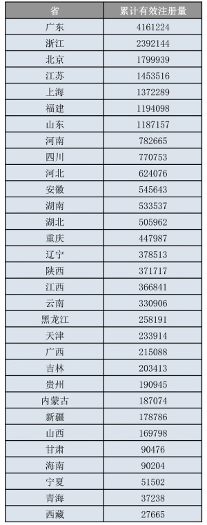 我國人均商標申請量跑贏全世界