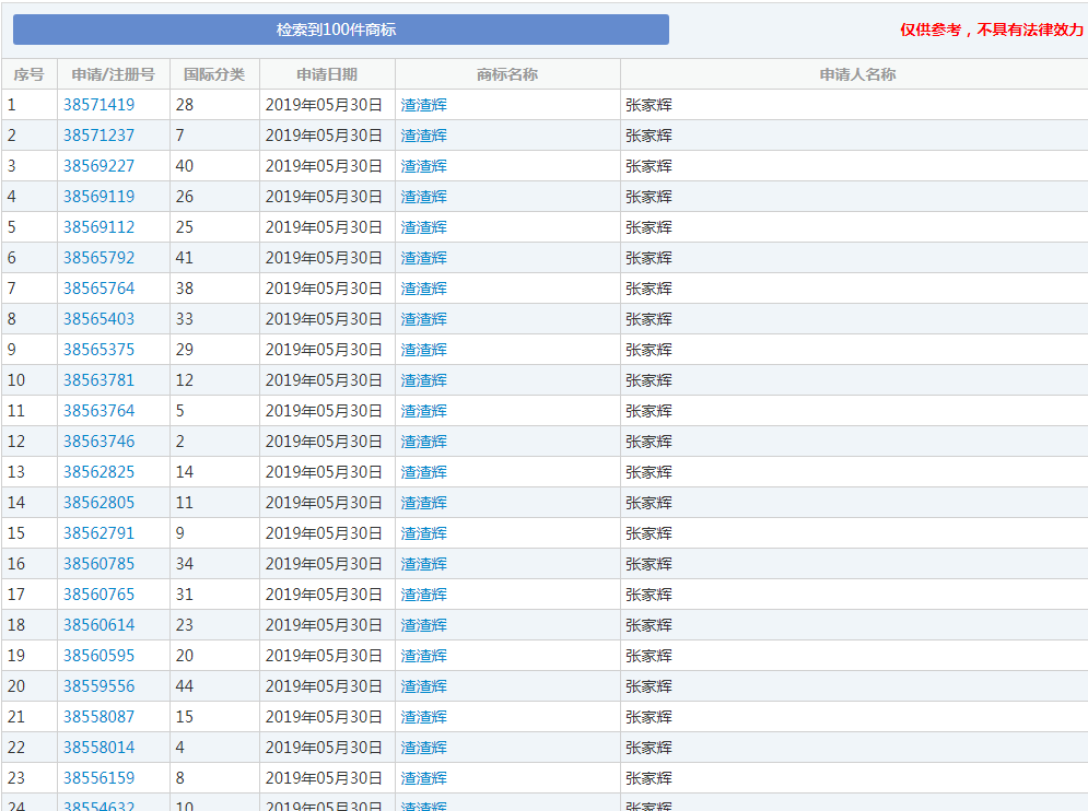 張家輝申請“渣渣輝”商標(biāo),這是什么神仙操作？