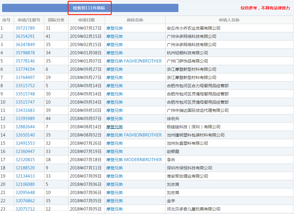 想玩抖音？對(duì)不起，請(qǐng)先注冊(cè)商標(biāo)！