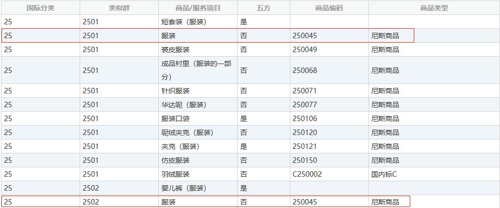 商標(biāo)分類表，你真的看懂了嘛？