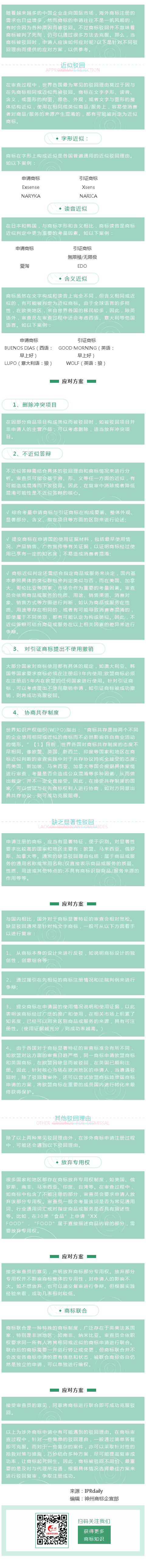 涉外商標(biāo)被駁回，企業(yè)該如何應(yīng)對？