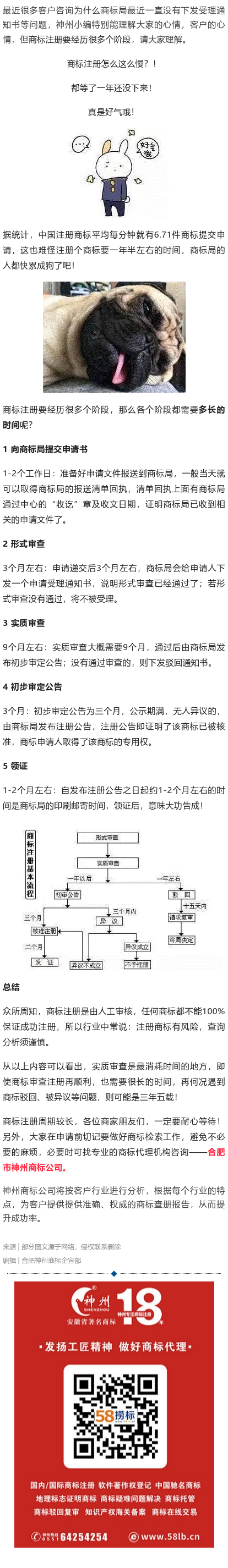 商標(biāo)注冊下來要這么久？原來都浪費在這里了！