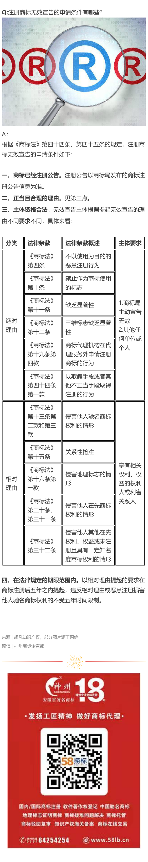 注冊商標無效宣告的申請條件有哪些？